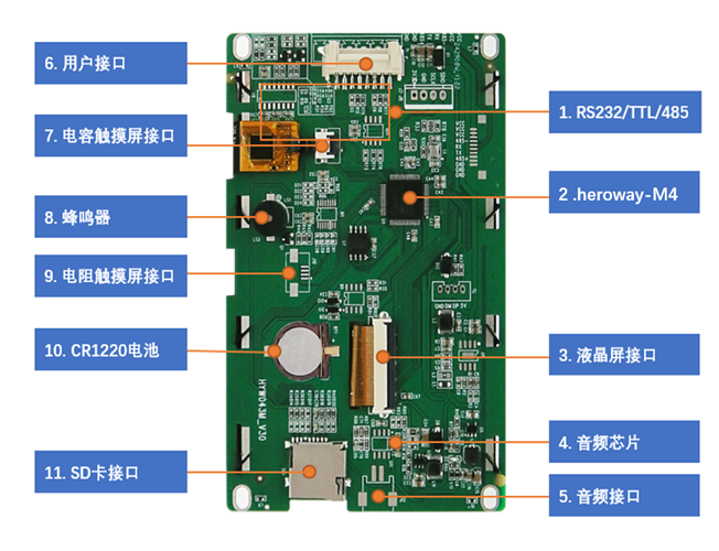 HYW043M 4.3寸超性價(jià)比智能醫(yī)療顯示屏 帶鈑金殼體 485通信