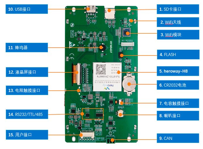 HYW070F 帶電阻觸摸 通信支持RS232/TTL/485 音頻播放